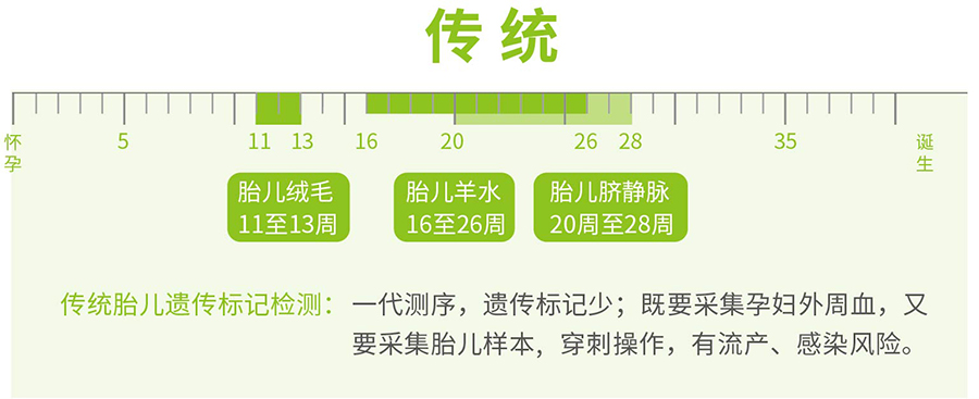 怀孕了如何鉴别孩子是谁的[常州],怀孕亲子鉴定结果准确吗