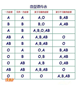 常州司法DNA亲子鉴定中心地址和电话，常州司法DNA鉴定哪里做的准
